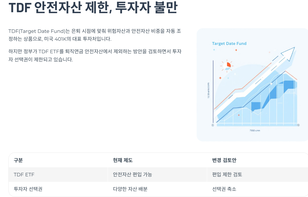 TDF 안전자산 제한, 투자자 불만