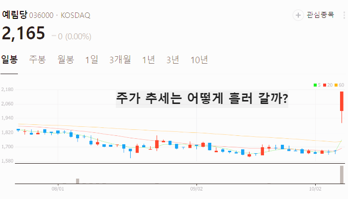 노벨문학상 관련주 대장주 테마주 수혜주 TOP5