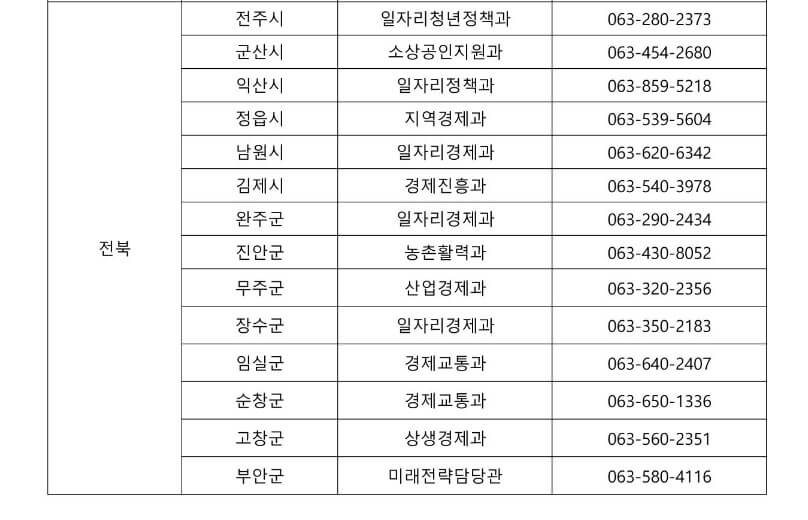 방역물품지원금 전북 연락처