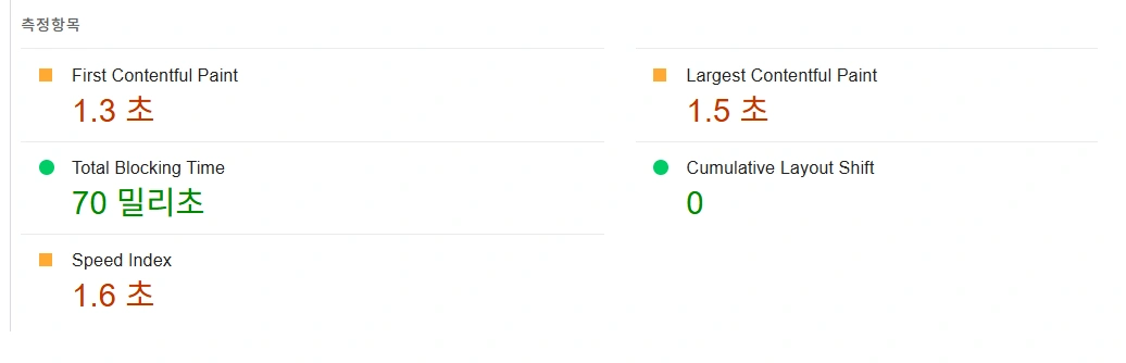 CLS 점수와 광고 자동화 프로그램의 역할