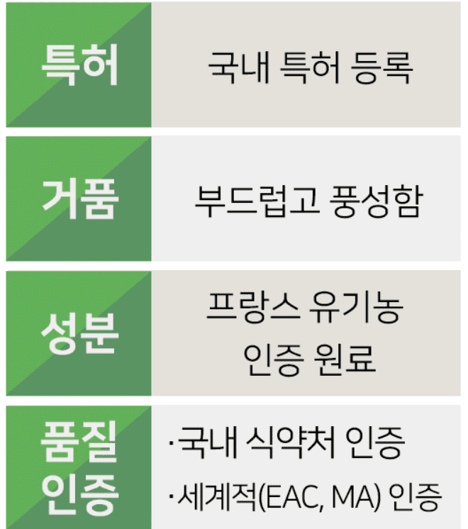 치약 추천 순위 TOP 5 공개 - 네이버&amp;#44; 쿠팡&amp;#44; 올리브영 소비자 선호도 분석