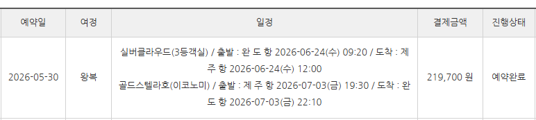 제주도 여름 휴가 경비 절약