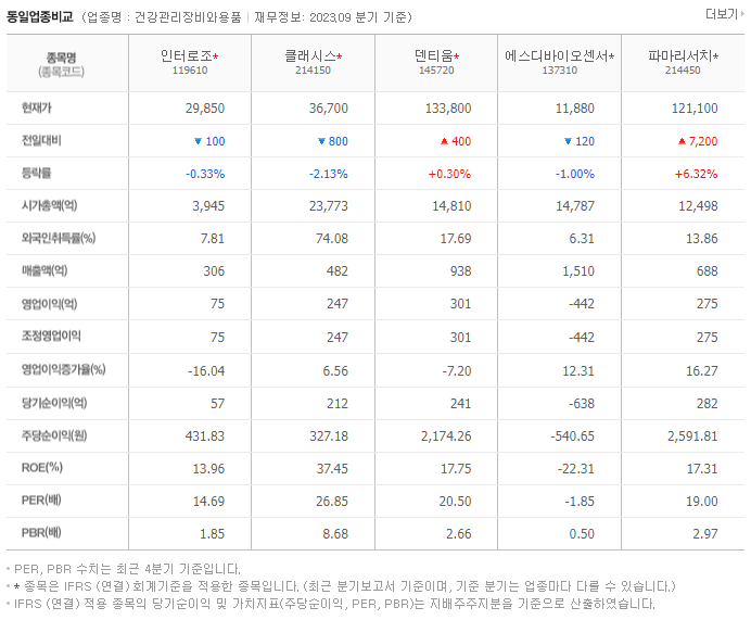 인터로조_동종업비교자료
