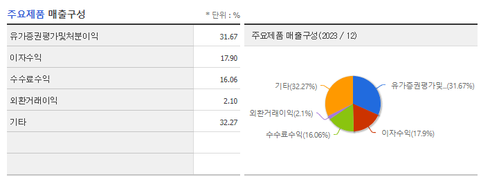 SK증권_주요제품