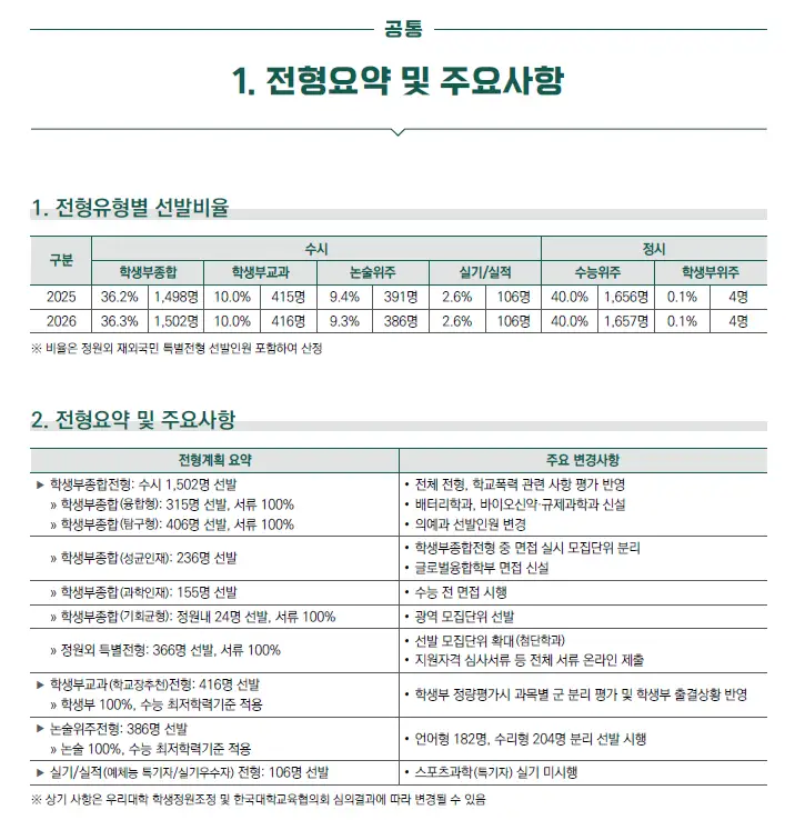 2026 주요 사항