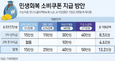 2025 차상위계층 조건