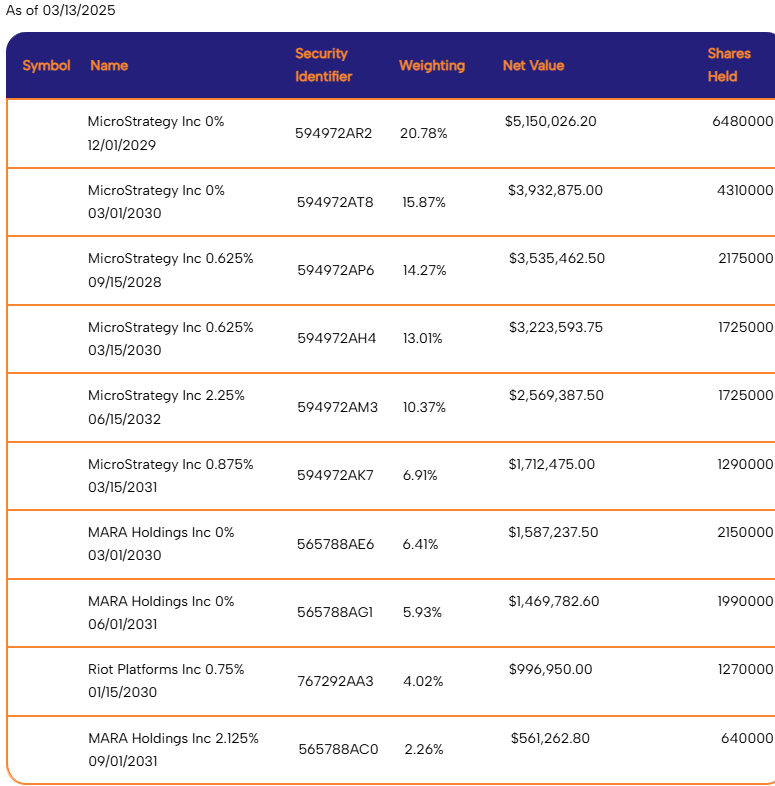 출처 : 렉스쉐어즈. BMAX포트폴리오