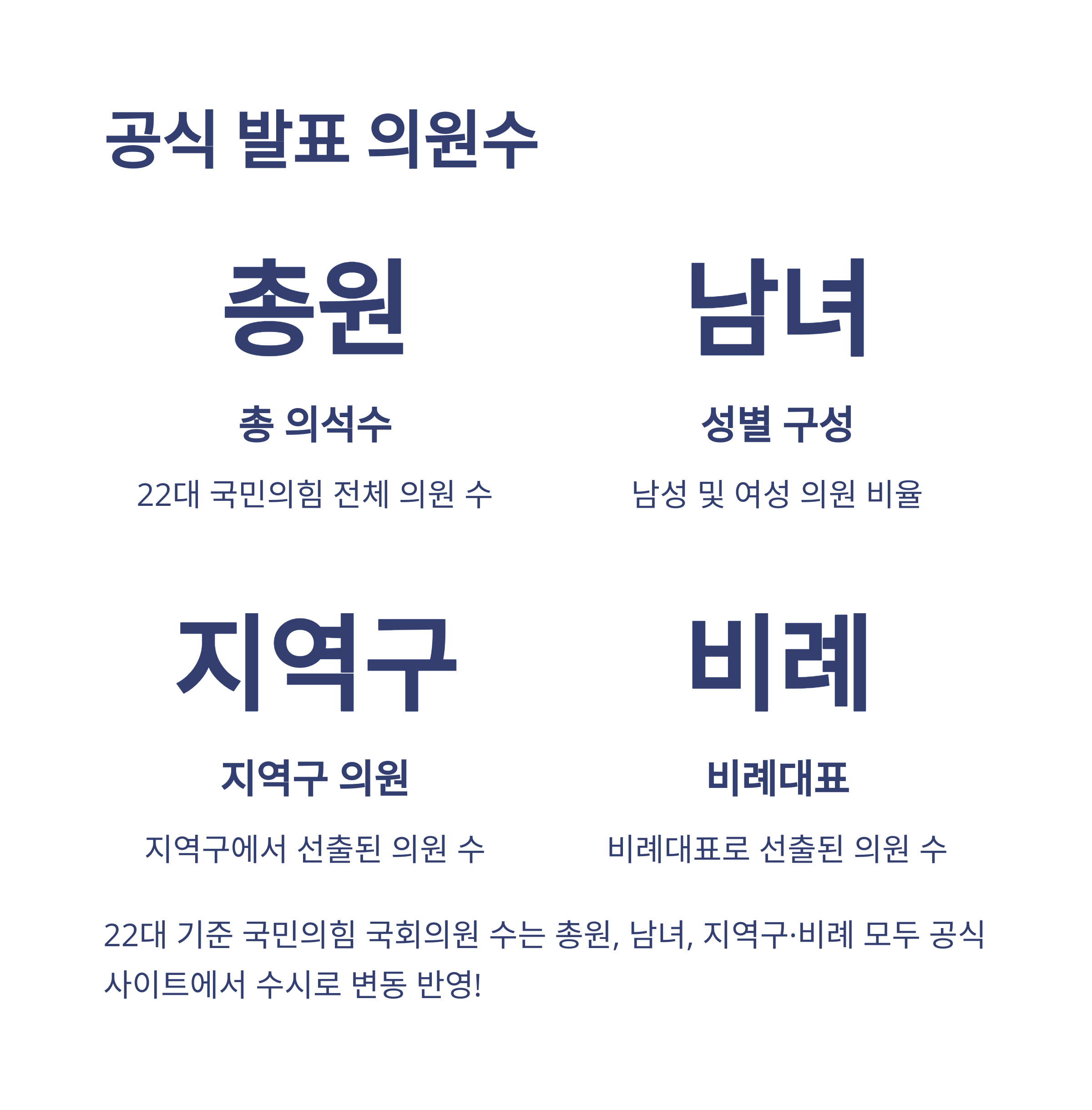 22대 국민의힘 국회의원 명단과 당대표, 여성의원, 주요 구성 완벽 정리9