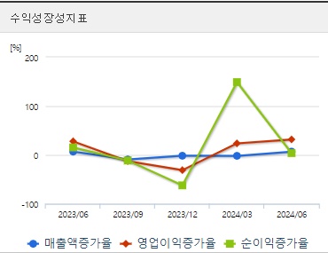 포스코인터내셔널 주가 성장성 (0904)