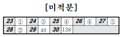 2024년 5월 모의고사 수학
