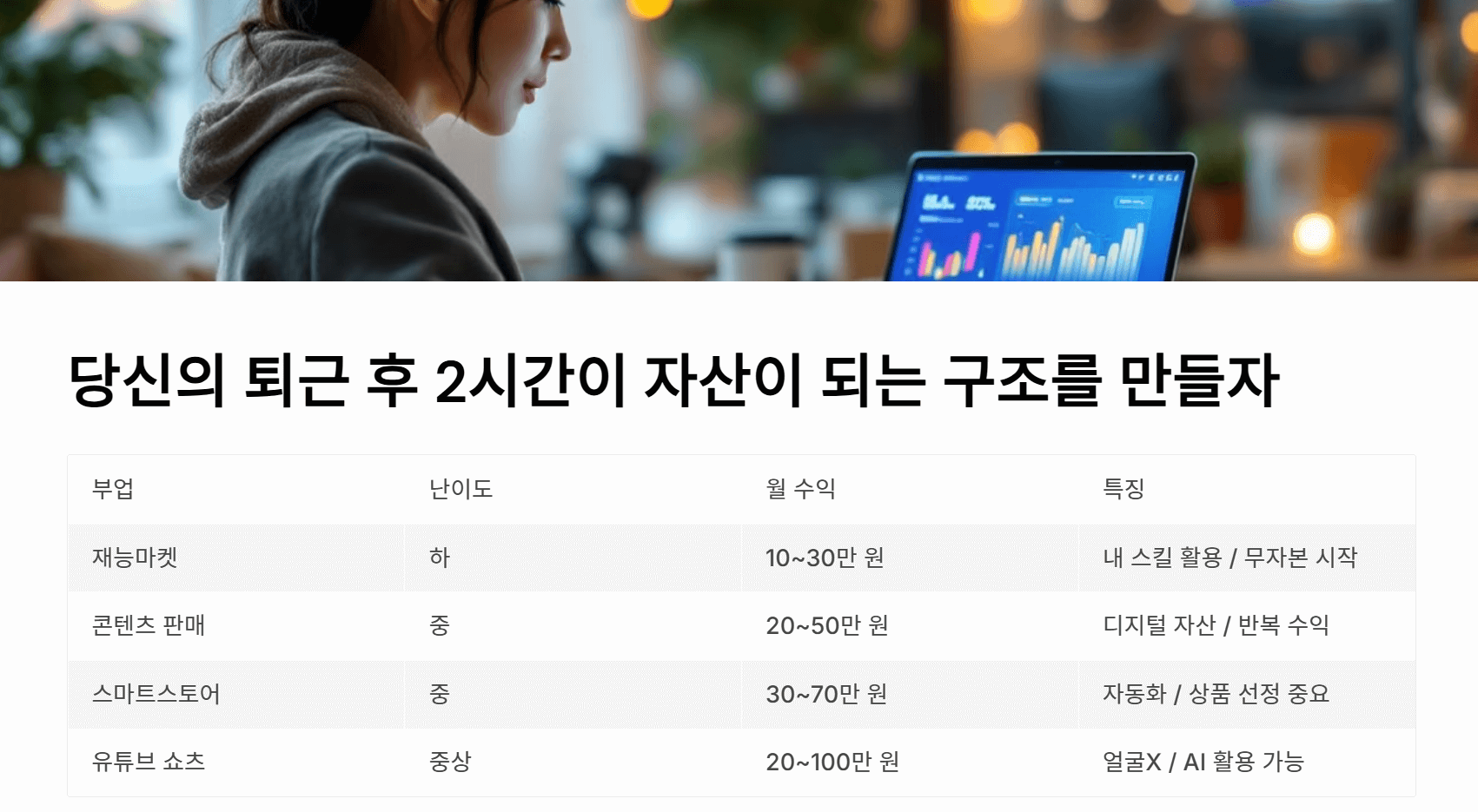 당신의 퇴근 후 2시간이 자산이 되는 구조를 만들자