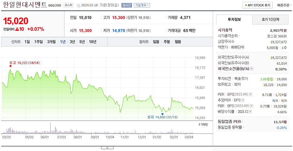 한일현대시멘트_주가