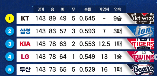 KBO 포스트시즌