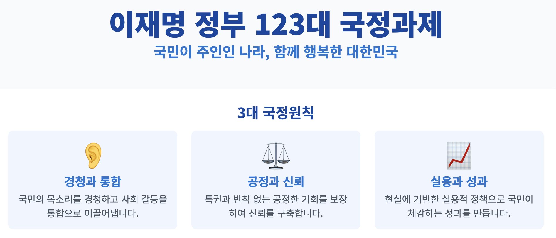 이재명 정부 123대 국정과제