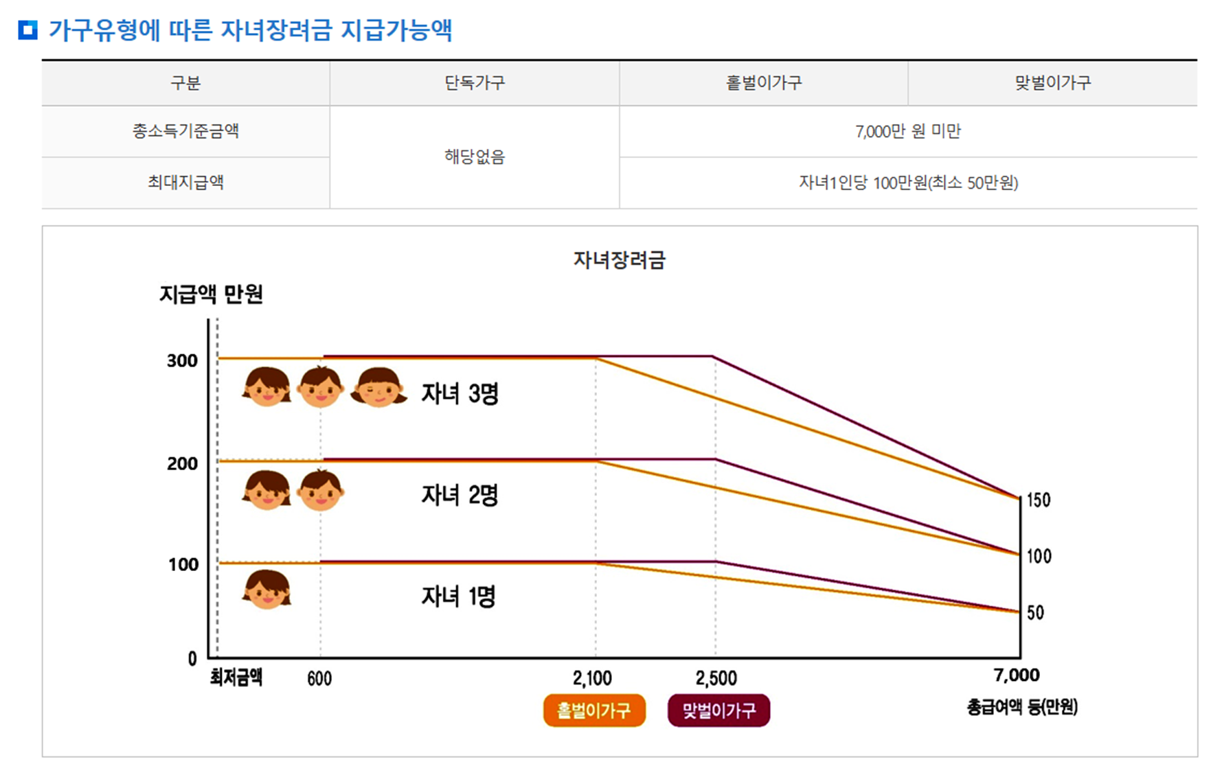 지급 가능액