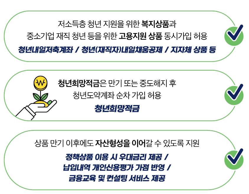 청년도야계좌-청년정책상품-동시허용