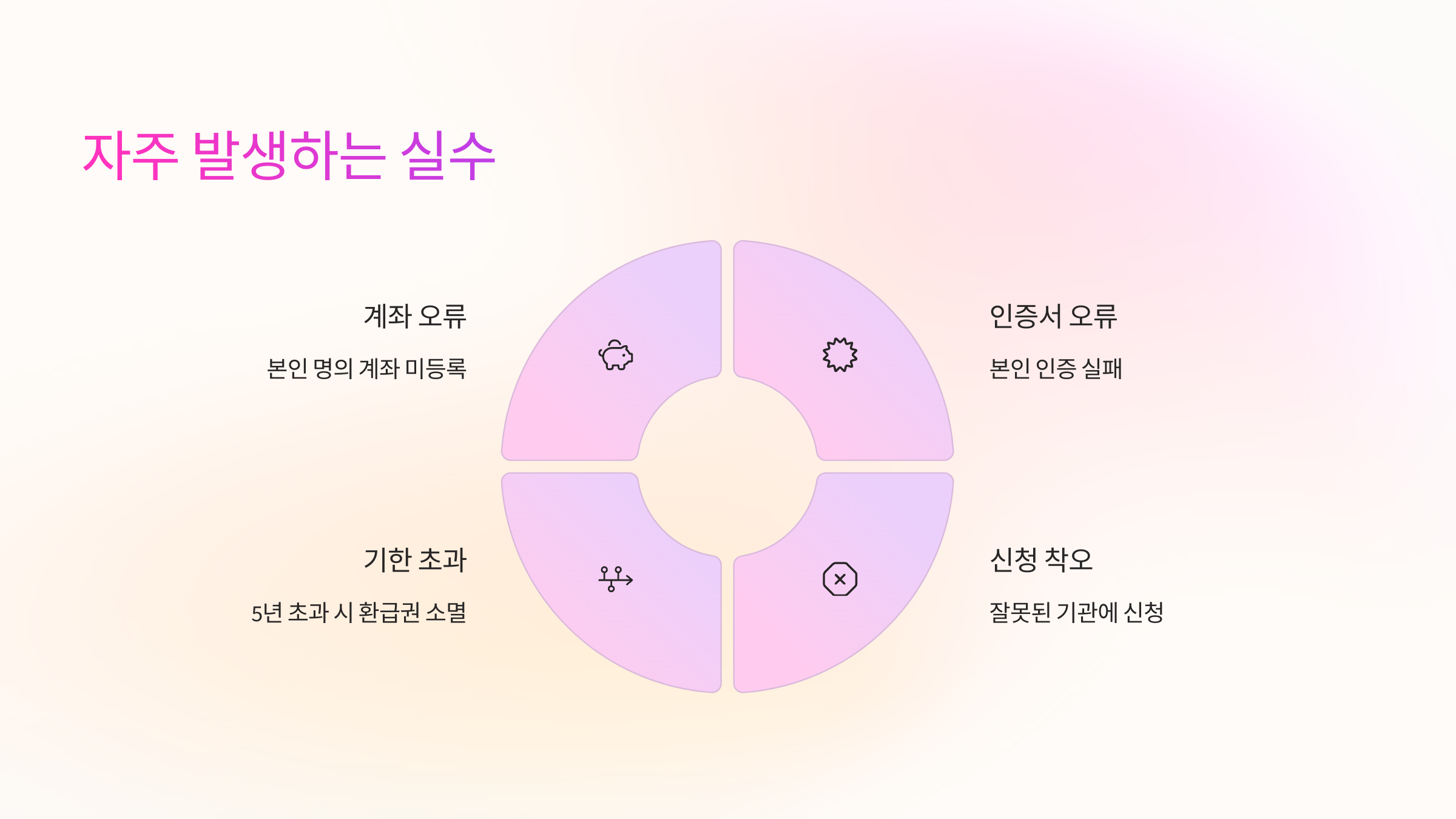 간단한 실수로 소중한 환급금을 놓치지 마세요!