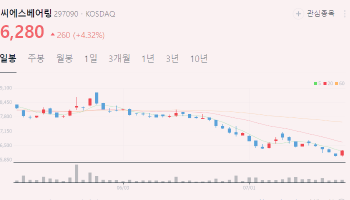 풍력 관련주 대장주 테마주 수혜주 TOP5