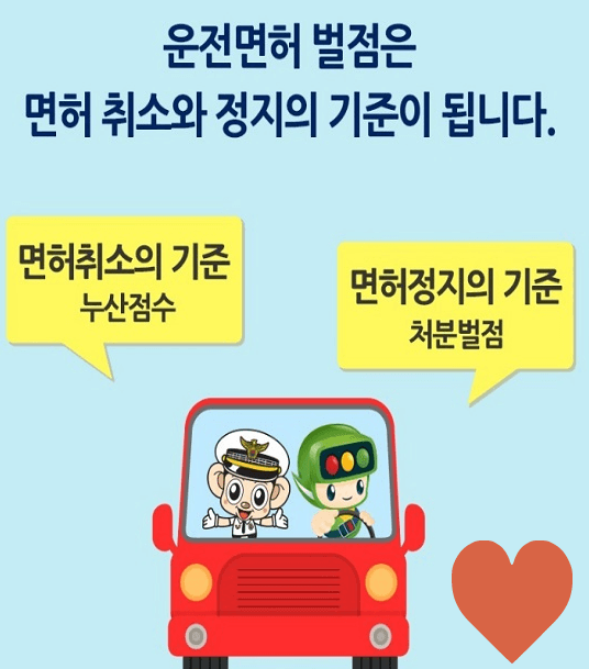 운전면허-벌점
