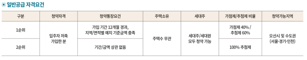 오산세교 힐데스하임 아파트 분양가 모델하우스