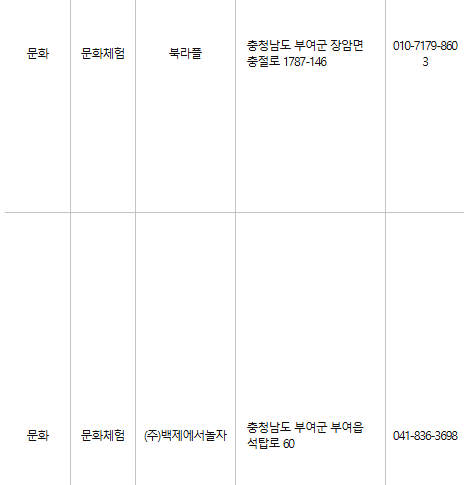 부여 문화누리카드 사용처