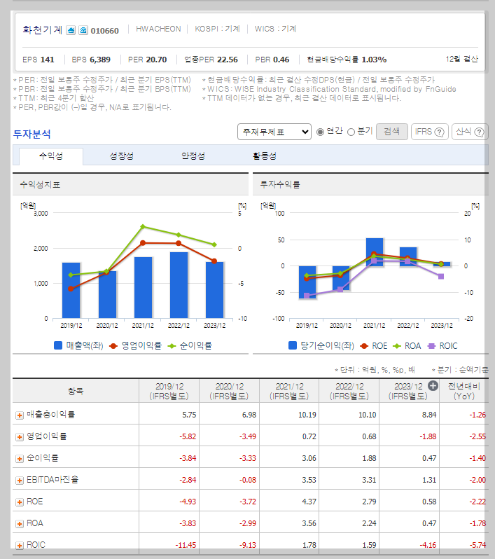 화천기계 가치 분석