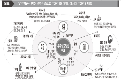 알트태그-경상국립대 혁신 방향 도표