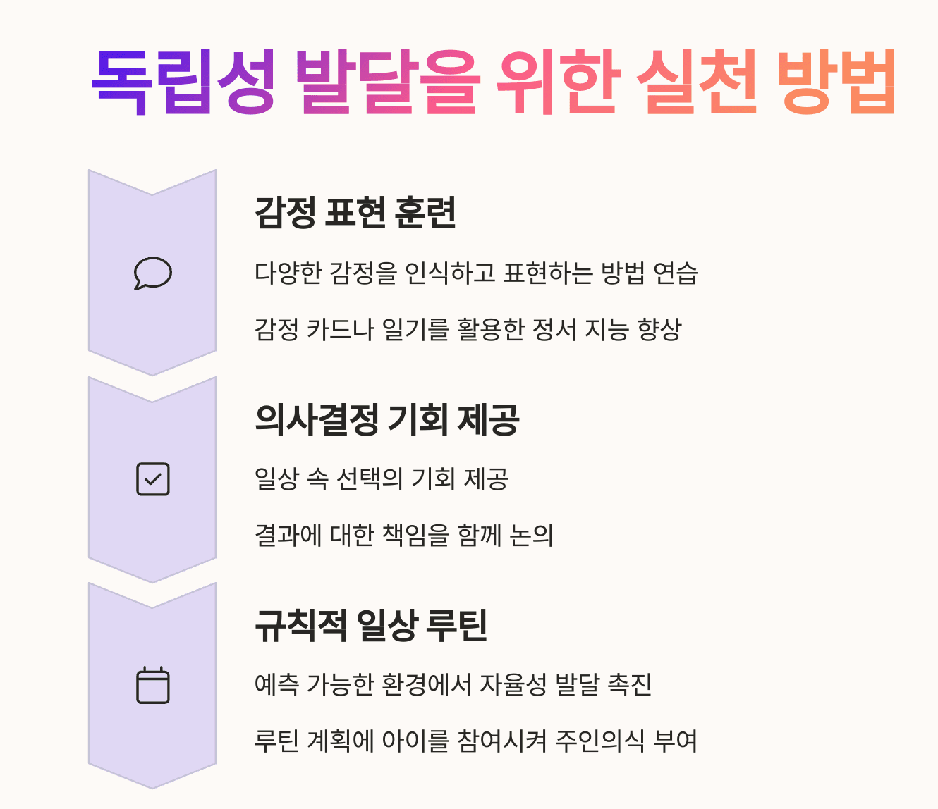 자녀 독립성