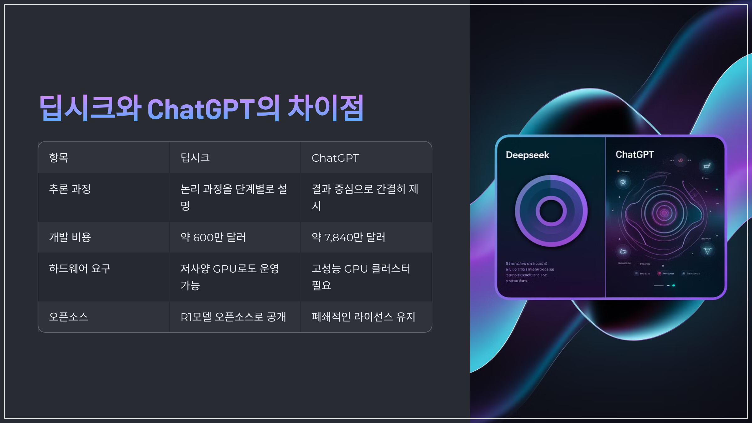 딥시크와 ChatGPT의 차이점