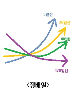 정배열에 관한 이미지 입니다.