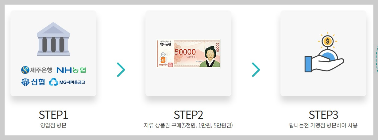 탐나는전 지류 상품권 발급