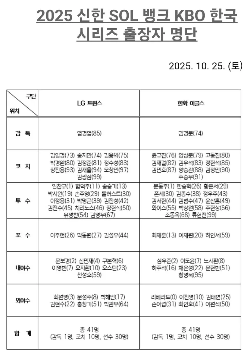 KBO 프로야구 예매 좌석표 시야 좋은 자리 노약자석 추천 팁_4