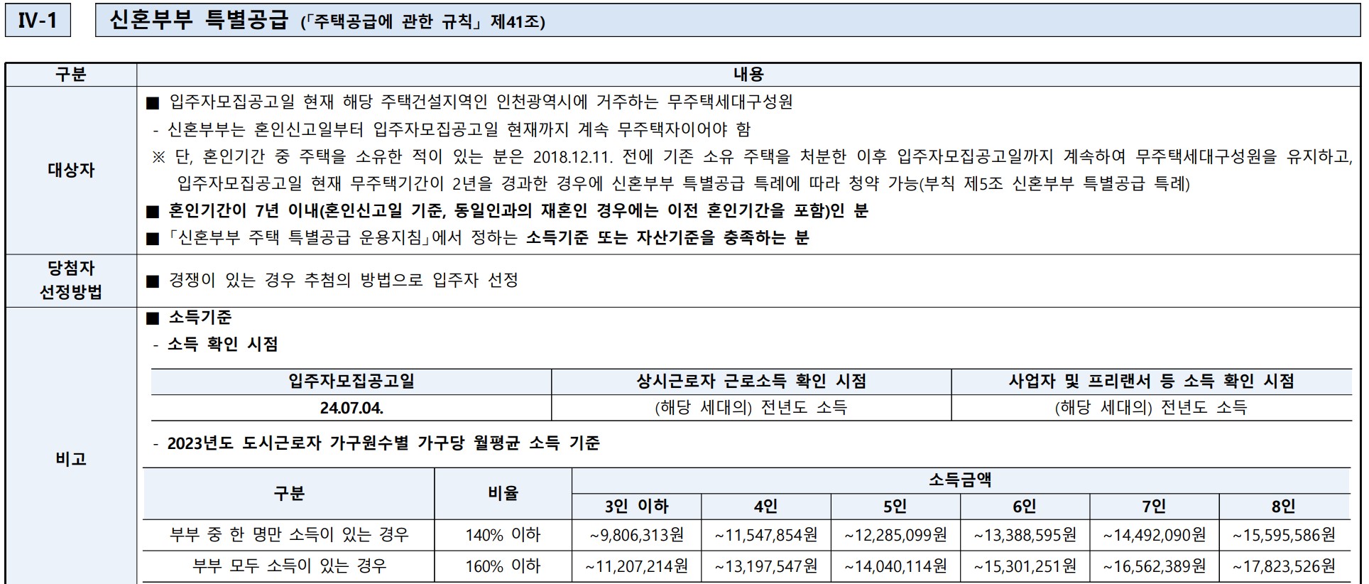 더샵 송도 센터니얼 아파트 계약취소 송도국제도시 F19-1블럭 무순위 청약