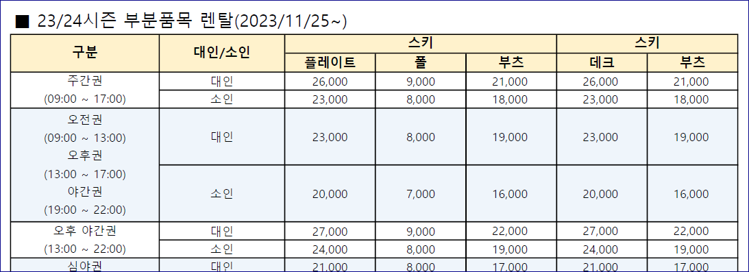모나용평스키장-장비렌탈-요금표