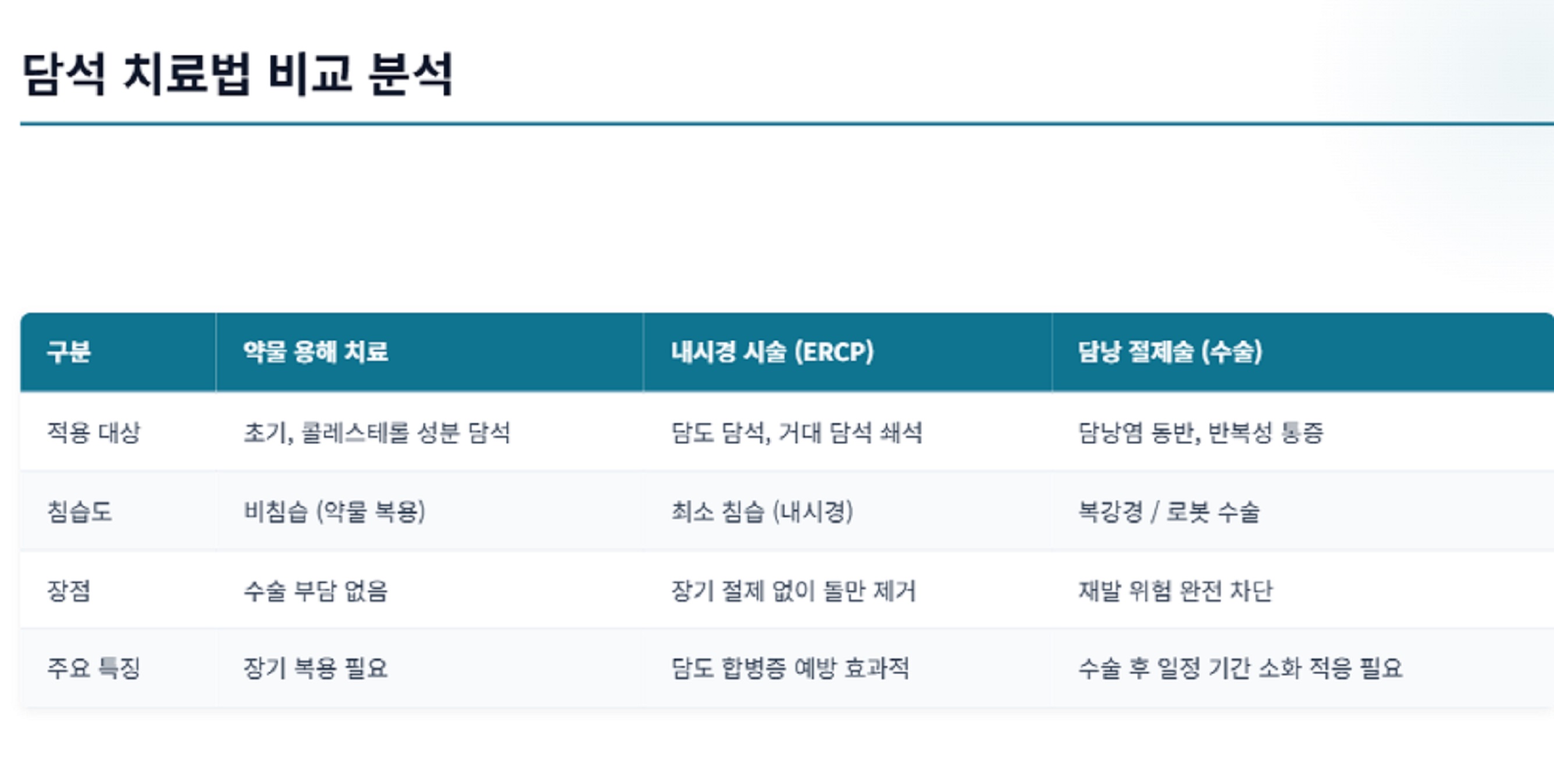 담석치료법