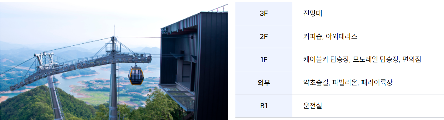 청풍호반 케이블카