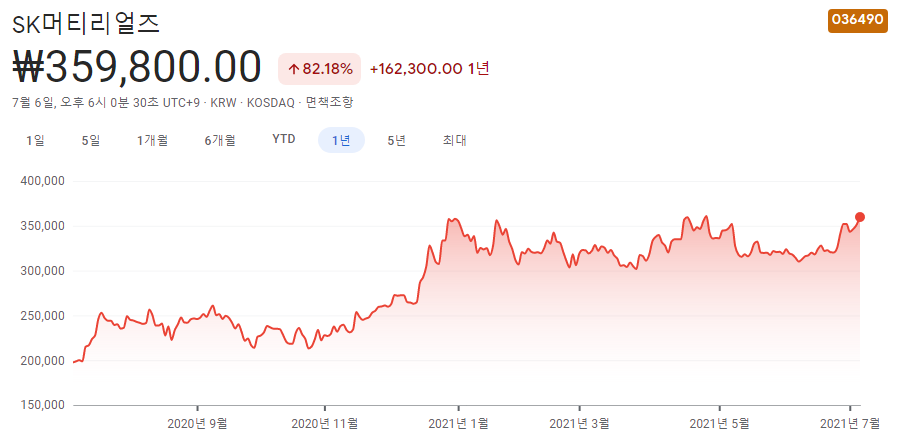 반도체-소재-관련주
