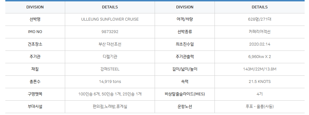 추석연휴-울릉도-가족여행-성수기에-다녀와보니..-또-가고-싶은-이유