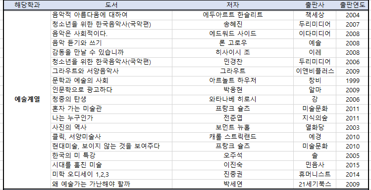 예술계열 추천도서 목록