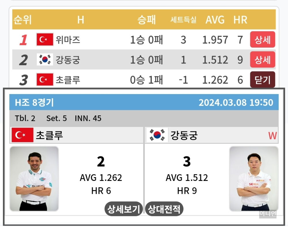 PBA월드 챔피언십 32강 1일차 경기 결과 - 프로당구 2024 왕중왕전