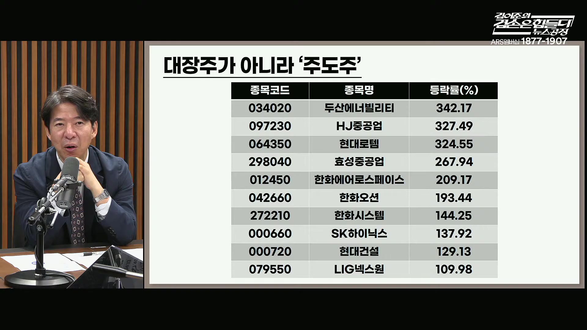 김어준의 겸손은힘들다 뉴스공장 2025년 10월 14일 화요일 [천준호, 한준호, 노영희, 신용한, 김용남, 주진우, 박승일, 손병호, 주식아가방, 영화공장(사람과 고기)].mp4_20251014_202205.923.jpg