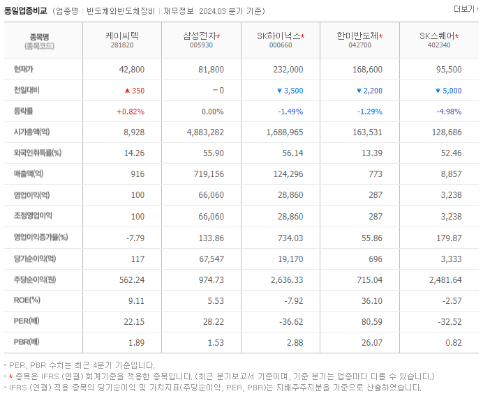 케이씨텍_동종업비교자료