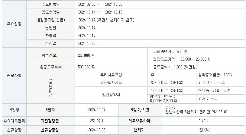 에이치엔에스하이텍 청약 정보