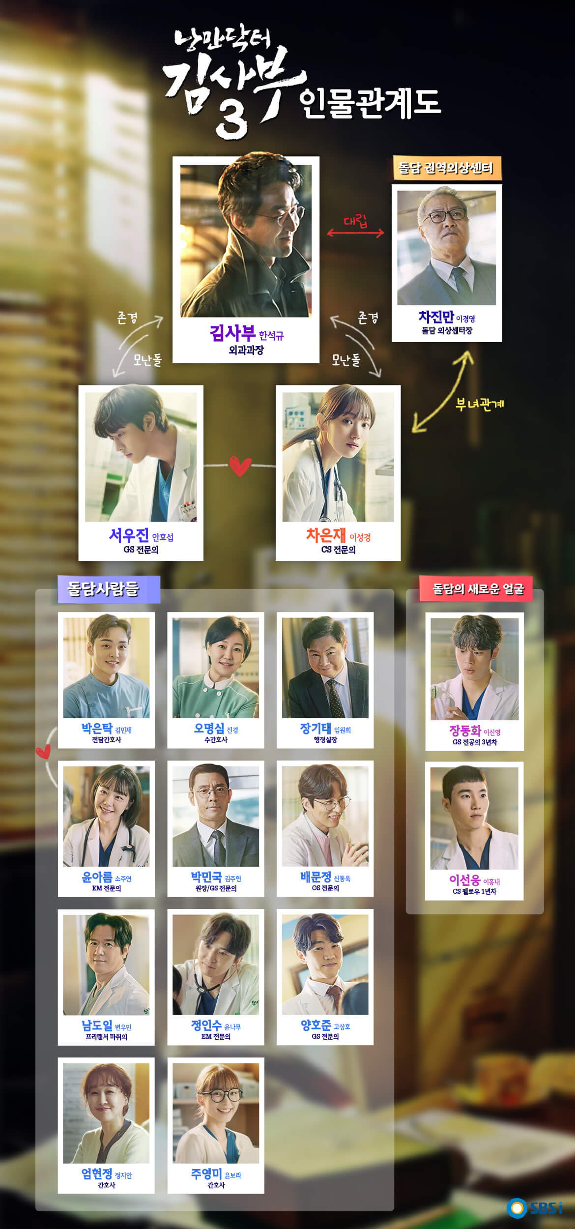 낭만닥터김사부3 인물관계도