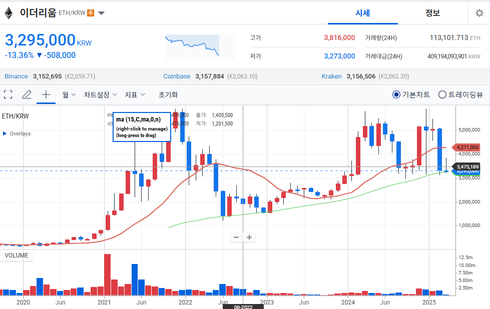 미국 정부가 비트코인을 비축하면 어떤 일이 벌어질까?