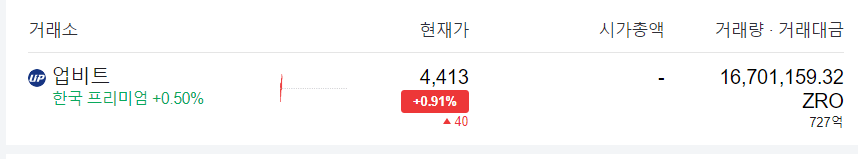 레이어제로 현재가