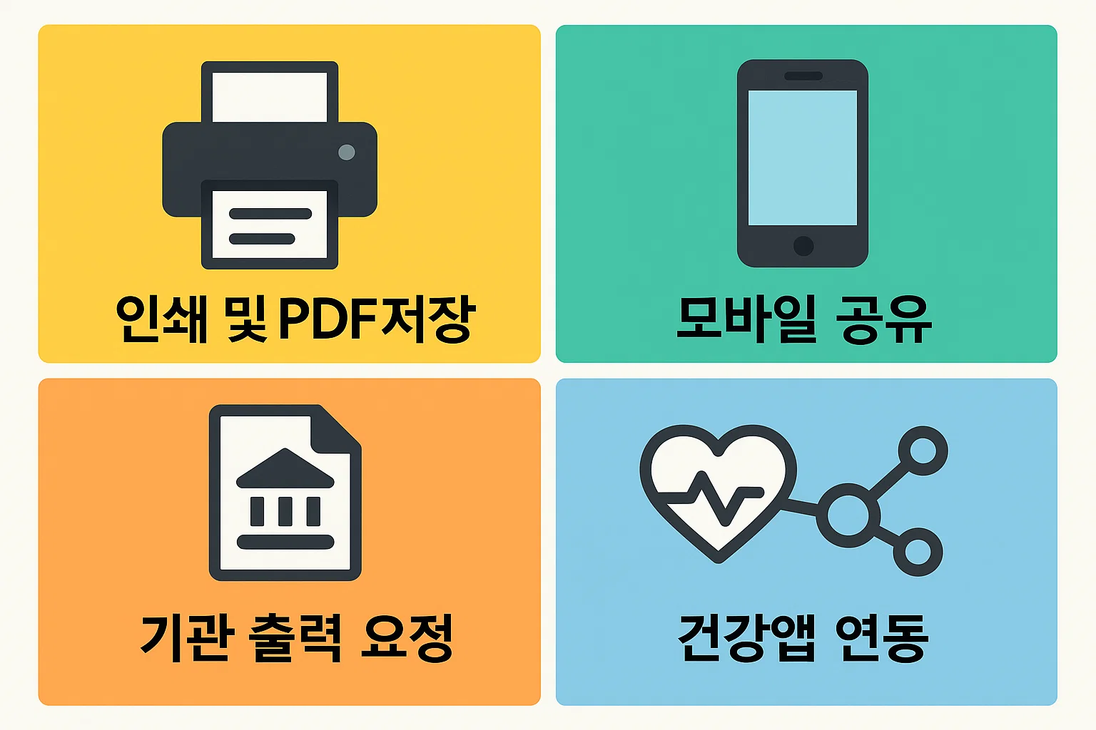 인쇄 및 PDF 저장, 모바일 공유, 기관 제출용 출력, 건강앱 연동 등 결과지를 효율적으로 관리하고 활용하는 방법을 안내하는 인포그래픽입니다.