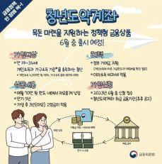 청년희망적금 vs 청년도약계좌