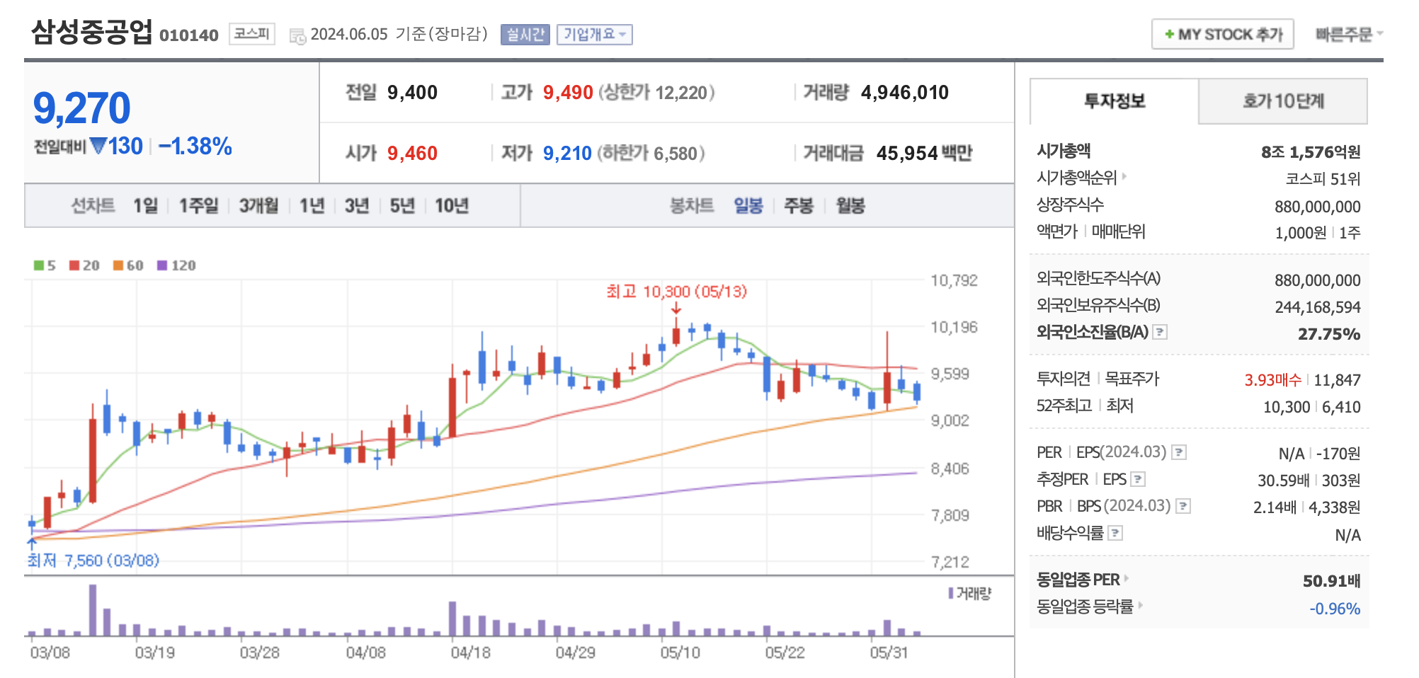 영일만 원유 시추 수혜주