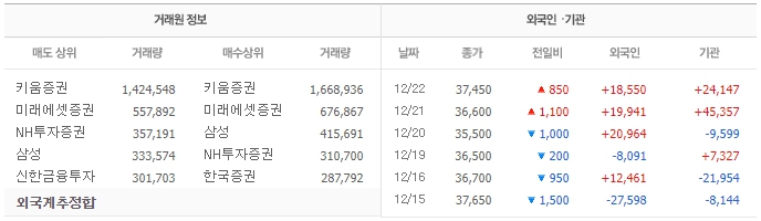 오늘 증시 및 특징주 분석 5
